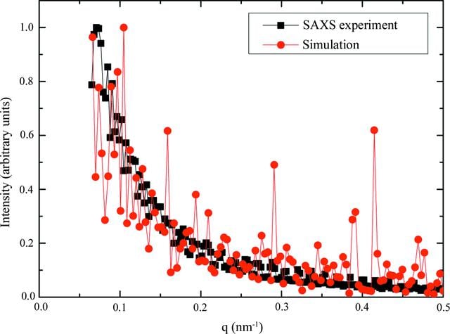 [Figure 11]