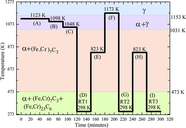 [Figure 2]