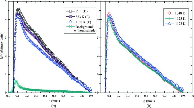 [Figure 6]