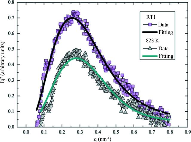 [Figure 7]