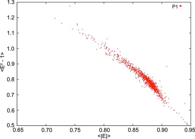 [Figure 3]