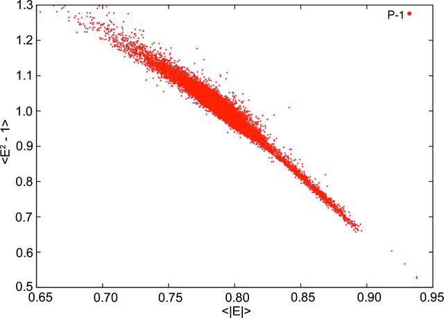 [Figure 4]