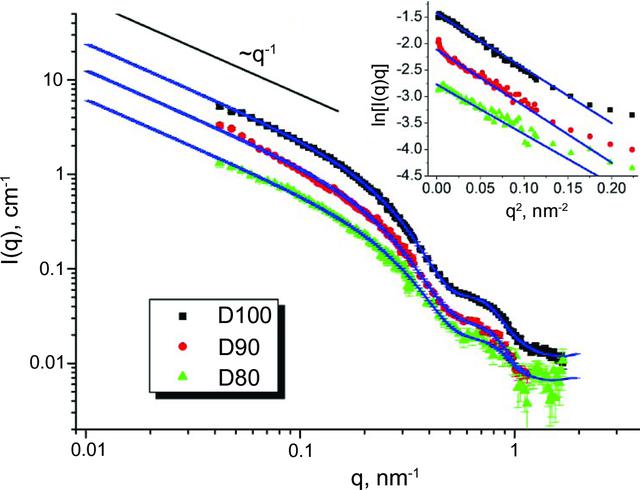 [Figure 1]