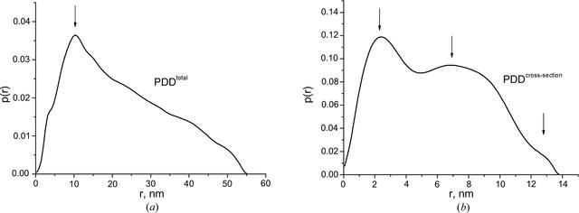 [Figure 2]