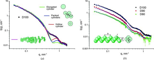 [Figure 3]