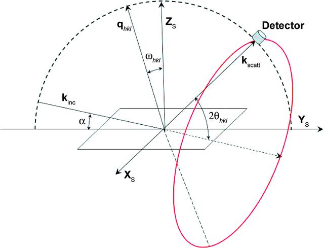 [Figure 1]