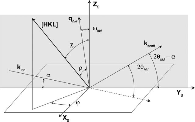 [Figure 2]