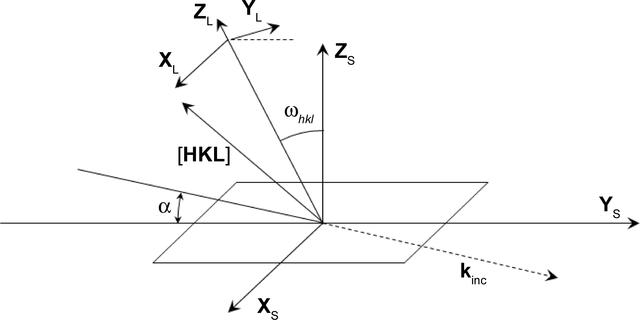 [Figure 3]