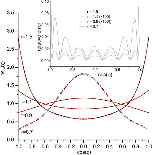 [Figure 4]