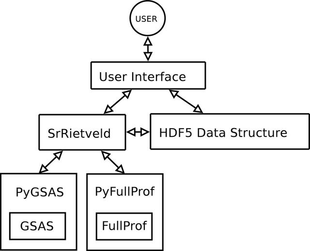 [Figure 1]