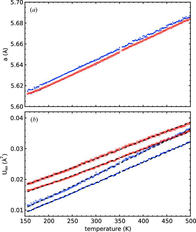 [Figure 3]