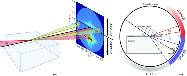 [Figure 1]