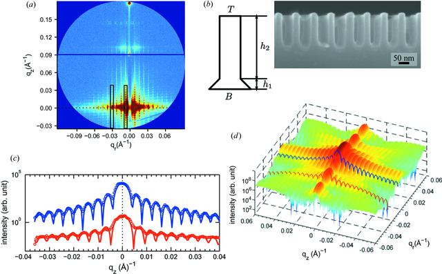 [Figure 3]