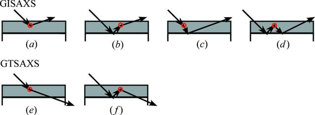 [Figure 4]