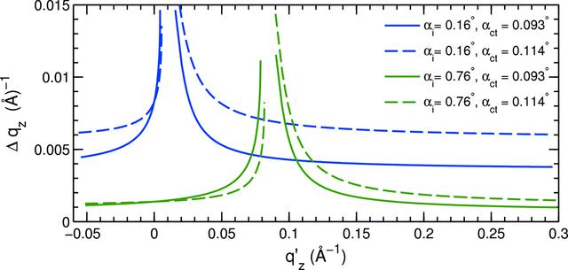 [Figure 5]