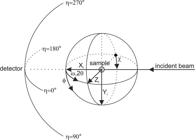 [Figure 1]