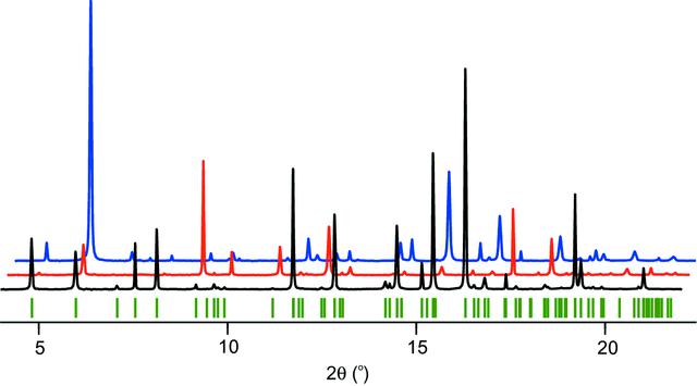 [Figure 10]