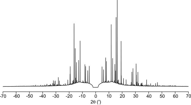 [Figure 3]