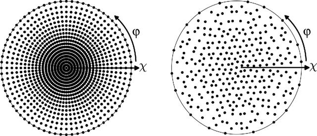 [Figure 5]