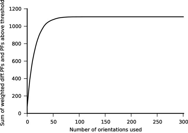 [Figure 9]
