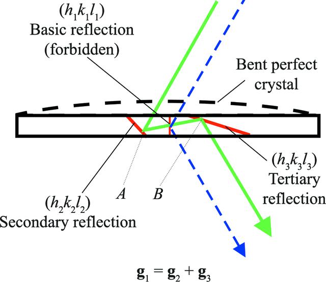 [Figure 1]