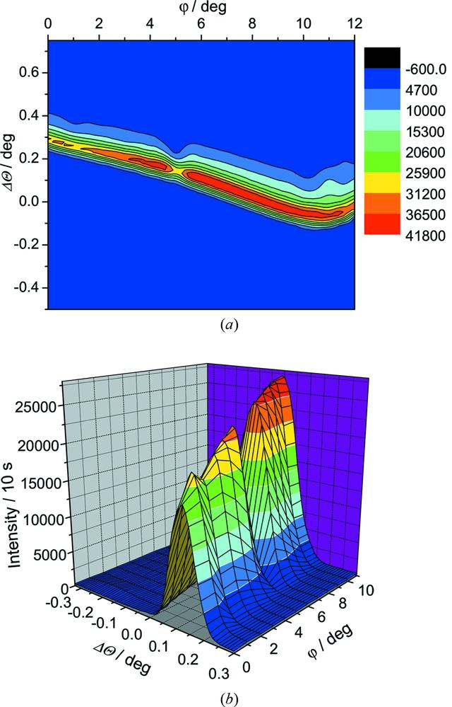 [Figure 11]