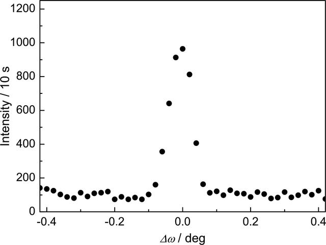 [Figure 14]