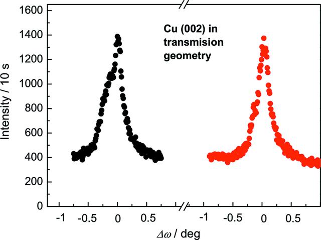 [Figure 15]