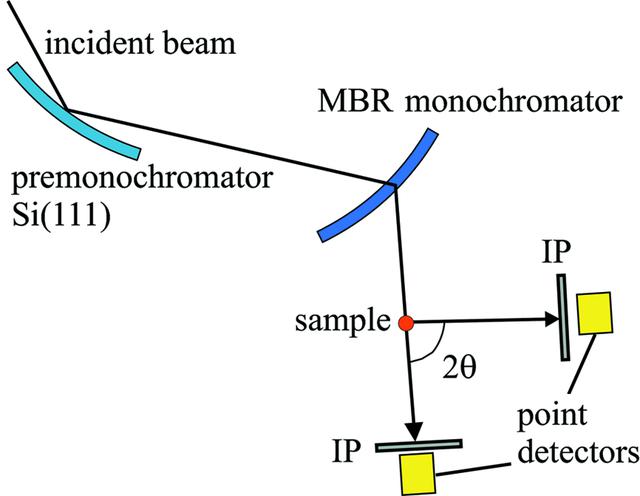 [Figure 2]