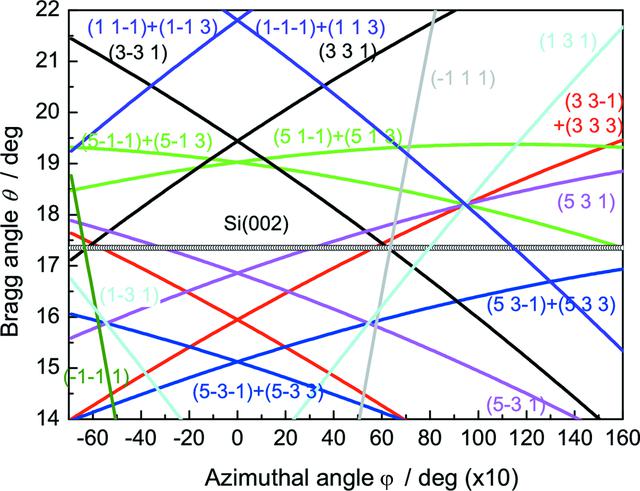 [Figure 4]