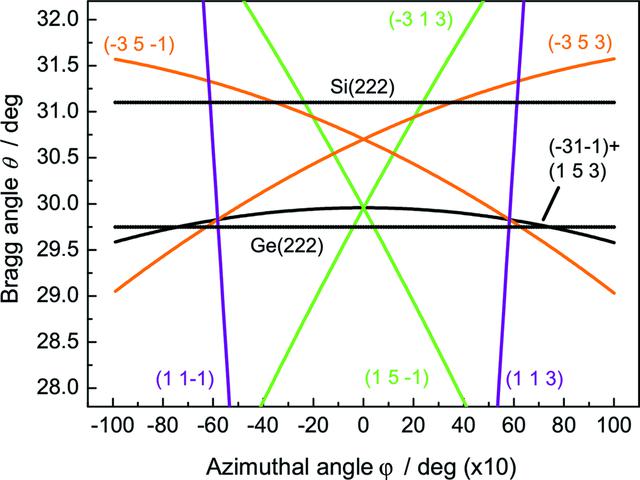 [Figure 5]