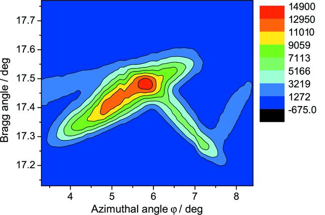 [Figure 7]