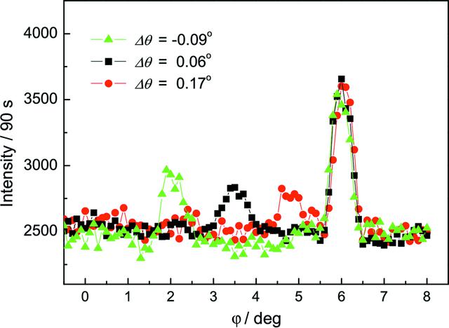 [Figure 9]