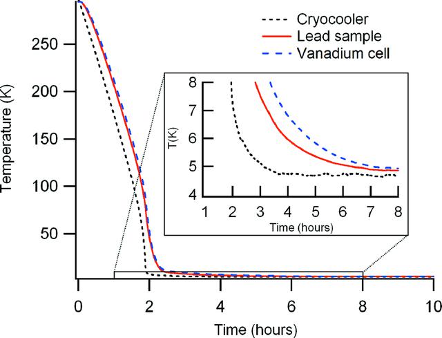 [Figure 2]