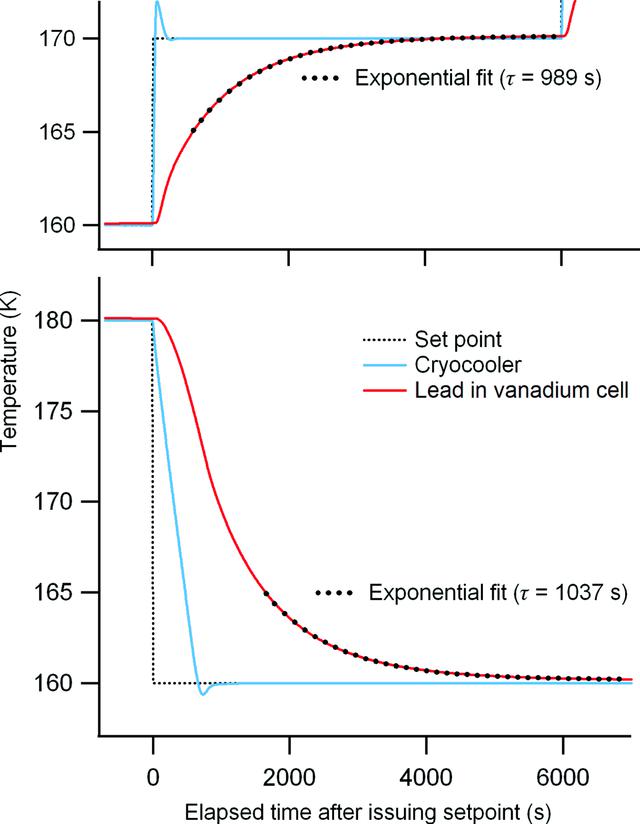 [Figure 3]