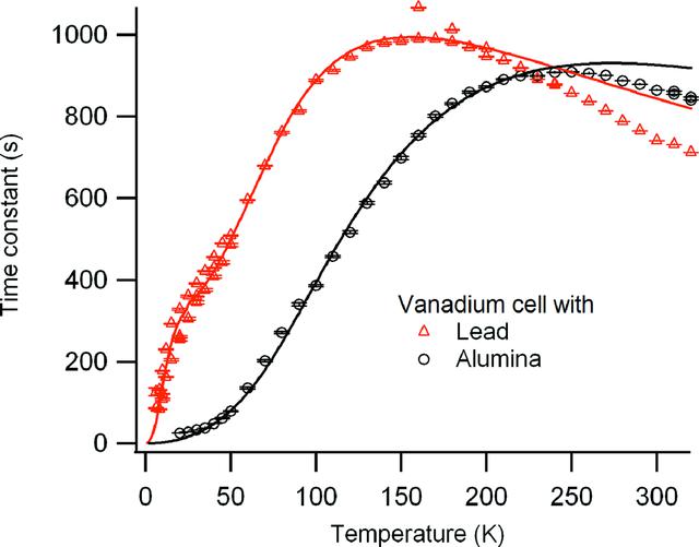[Figure 4]