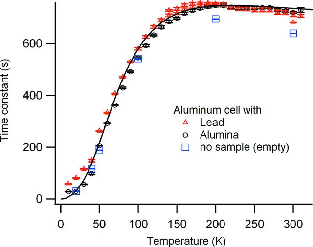[Figure 5]