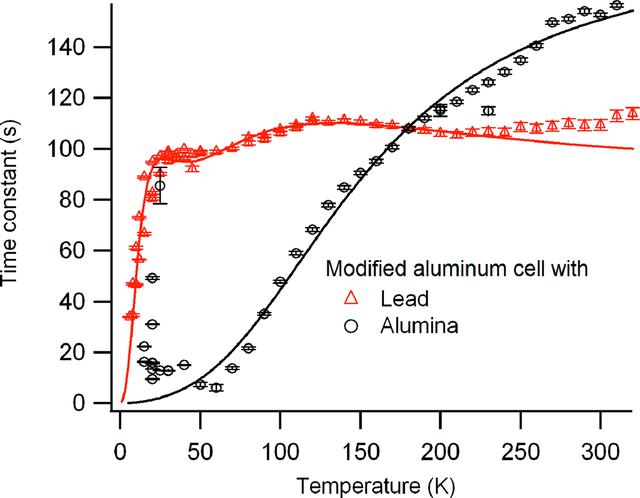[Figure 6]