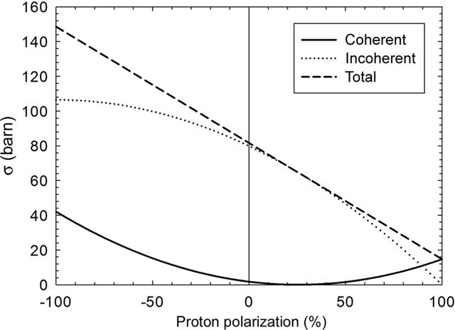 [Figure 1]