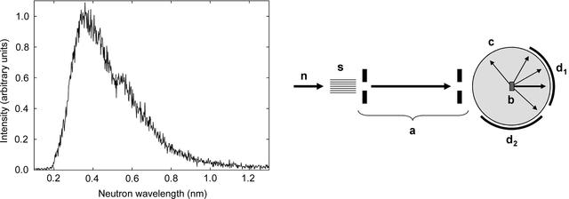 [Figure 2]