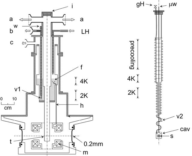 [Figure 3]