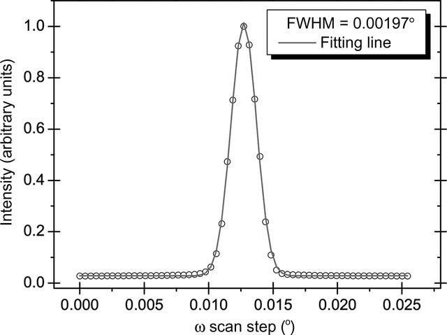 [Figure 2]