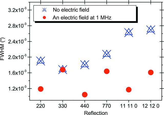 [Figure 3]