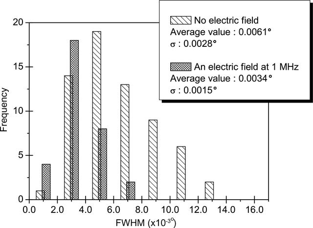 [Figure 4]