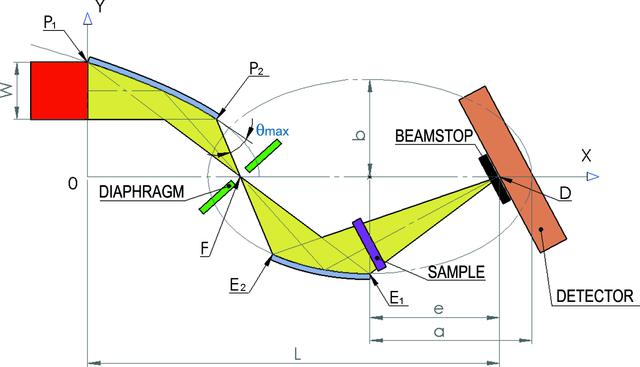 [Figure 1]
