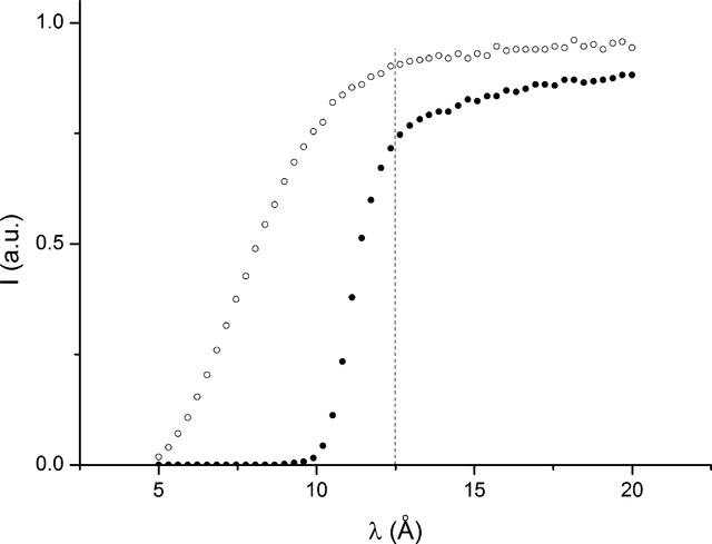 [Figure 2]