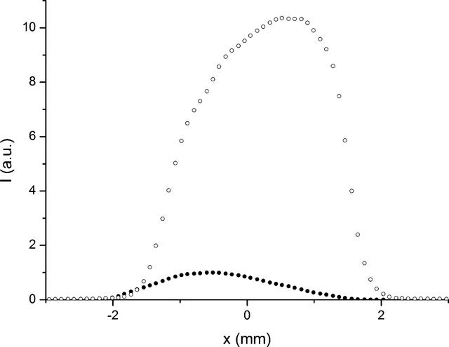 [Figure 3]