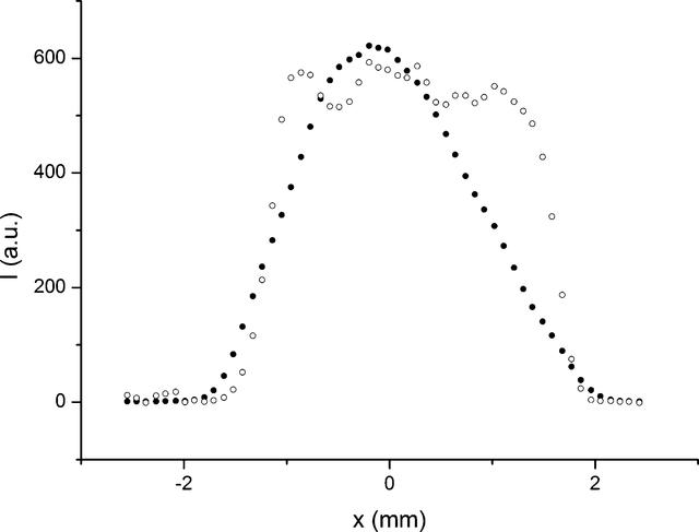 [Figure 4]