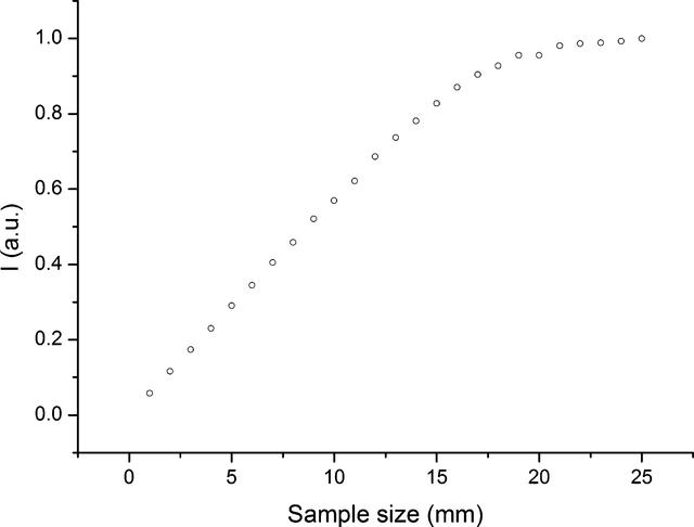 [Figure 6]