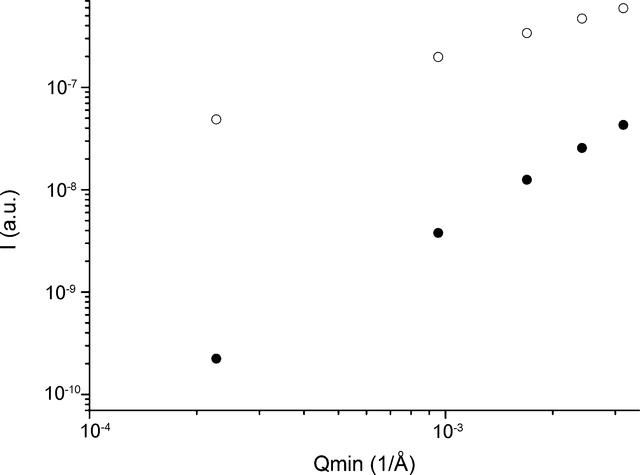 [Figure 7]